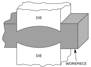 Open die forging diagram
